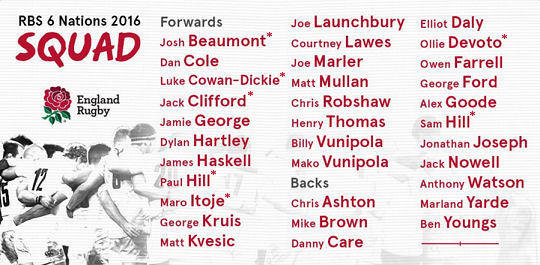 England Rugby Squad 6Ns 2016